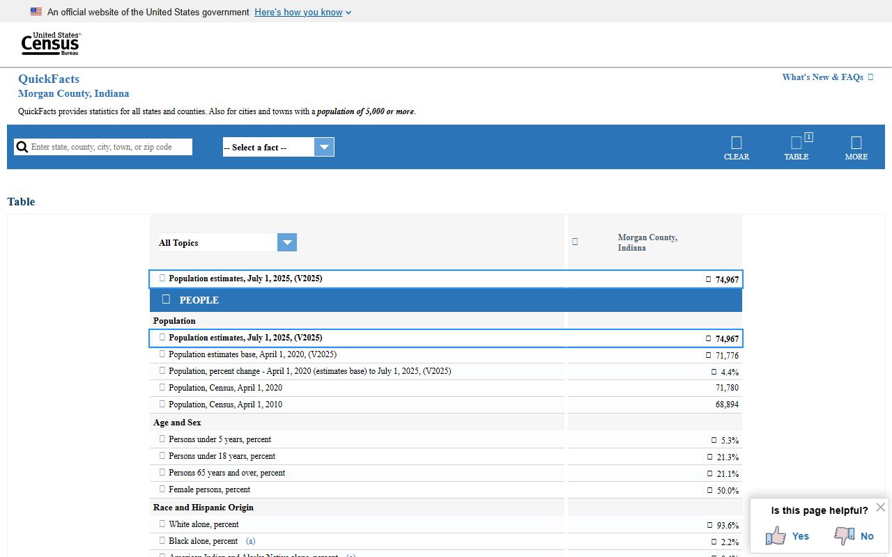 Morgan County inmate records source capture with Census QuickFacts context